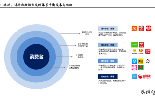 大型补单平台，助力电商业务增长的关键力量