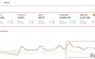淘宝开店问题详解，从入门到精通
