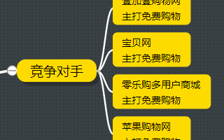 电商补单效果的优化策略，何处补单效果更好