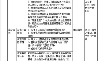 淘宝商品评价管理，打造透明、公正、高效的购物反馈机制