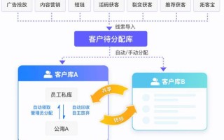 精准补单平台，提升业务效率的关键所在