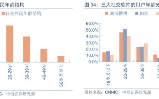 补单资源平台，连接商家与消费者的桥梁
