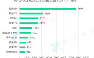 补单平台，助力销量腾飞的新引擎