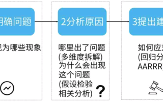 探究陈述单平台，哪个更胜一筹？