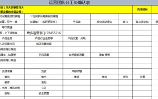 精准补单平台，助力电商业务腾飞的关键要素