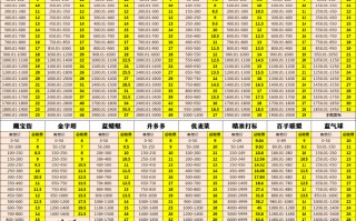 精准补单平台收费标准详解