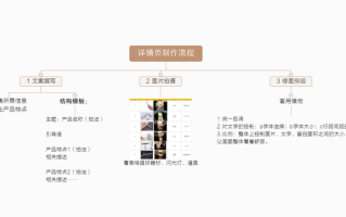 淘宝商品详情页，深度解析与用户体验优化探讨