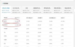 淘宝商品SKU设置技巧，提升销量与用户体验的秘诀