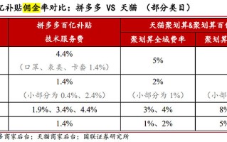 拼多多补单平台收费对比，成本与效益的综合考量