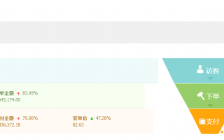 淘宝直通车，探索电商营销的利器