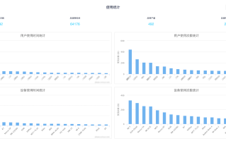 探索真实放单平台的效果与影响
