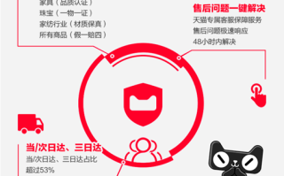 淘宝如何开通无忧退货，一站式解决方案