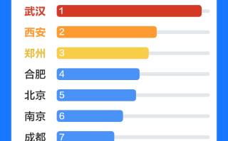 商家放单平台，免费的优选渠道