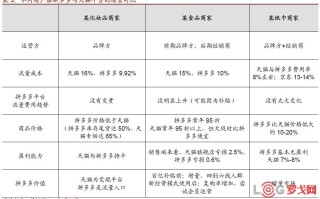 拼多多补单平台收费对比，成本与效益的综合考量