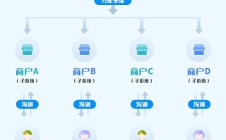京东补单平台，提升电商效率的神秘武器
