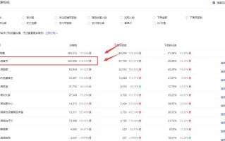 淘宝开店初期推广策略