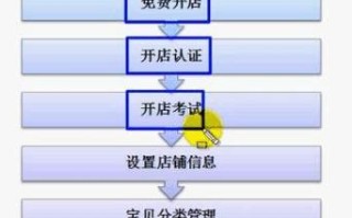 淘宝如何开网店的详细步骤