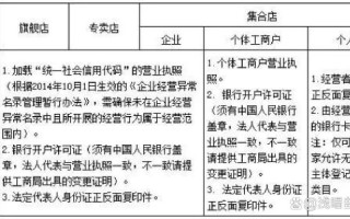 淘宝开店保证金详解，金额与重要性