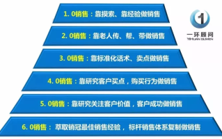 探索最佳平台补单策略，助力销量飞跃