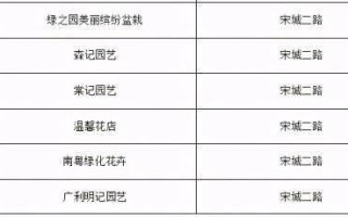 商家正规放单平台概览