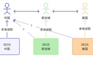 补单平台的选择，安全与效率的平衡点