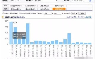 淘宝店铺数据分析，洞悉成功的秘诀