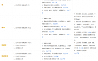 商返补单平台的安全性解析