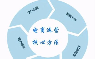 从零起步，零基础做淘宝—开启电商之旅