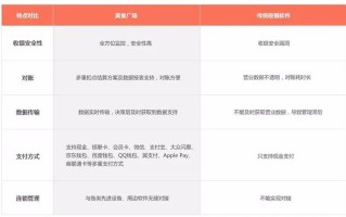 放单平台优质选择，哪个平台好且实惠？