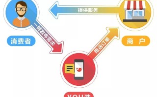 优质放单平台，选择有保障的优质选择