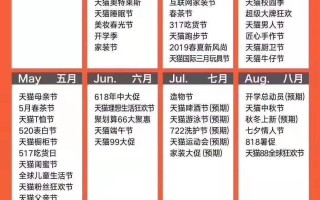 淘宝开店如何避免违规，实用指南