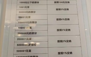 补单平台收费标准对比