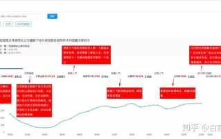 补单真实平台的效果深度探讨