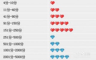 淘宝搜索排名，探索成功的秘诀