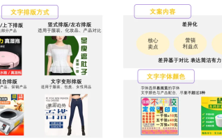 淘宝商品主图的设计与优化策略