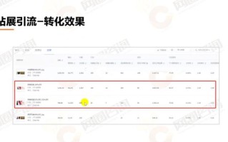 淘宝店铺权重，如何提升并优化您的店铺权重以获得更多流量与收益