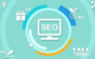 淘宝商品上下架时间优化策略