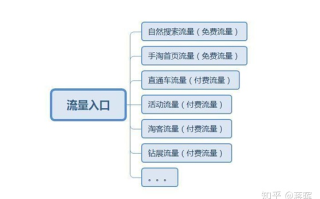 淘宝如何获取免费流量—策略与实践