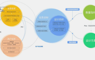 精准的补单平台推荐，助力电商业务增长的关键要素