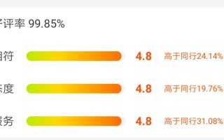 淘宝商品评价，洞察消费者心声的窗口