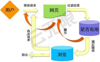 淘宝SEO优化，提升店铺流量的关键策略