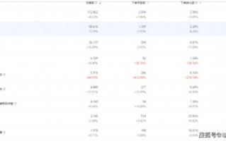 淘宝店铺复购率的重要性及其提升策略