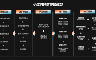 小红书补单平台，探索与解析