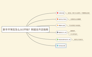 淘宝新手开店流程全解析，从零开始的电商之旅