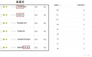淘宝开店初期推广策略，如何快速吸引流量与提升销量