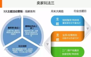 淘宝活动报名技巧，提升成功率的关键步骤