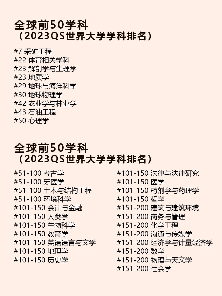 世界排名顶尖的专业2025特别新排名前十名分析