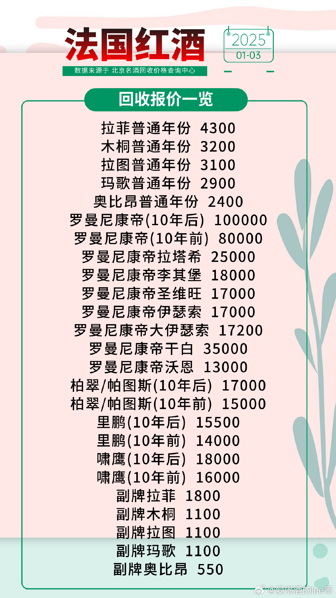 世界上最贵的红酒排行榜2025年排名前十名榜单出炉
