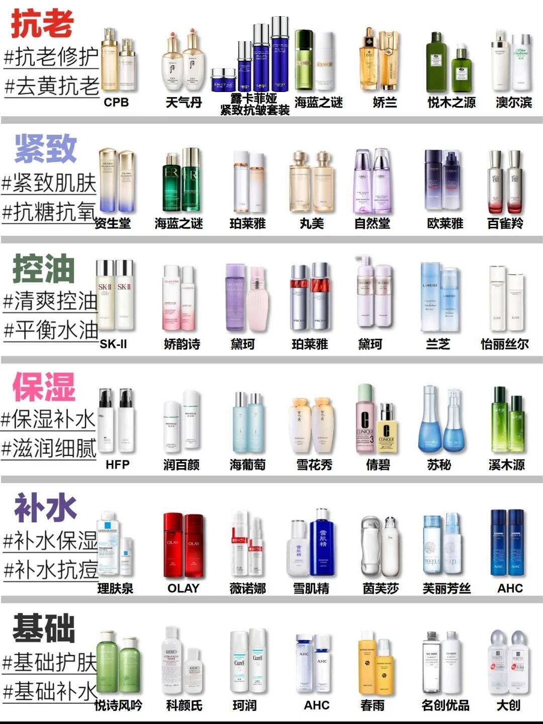 保湿水排行榜前十名2025年排名前十名榜单出炉