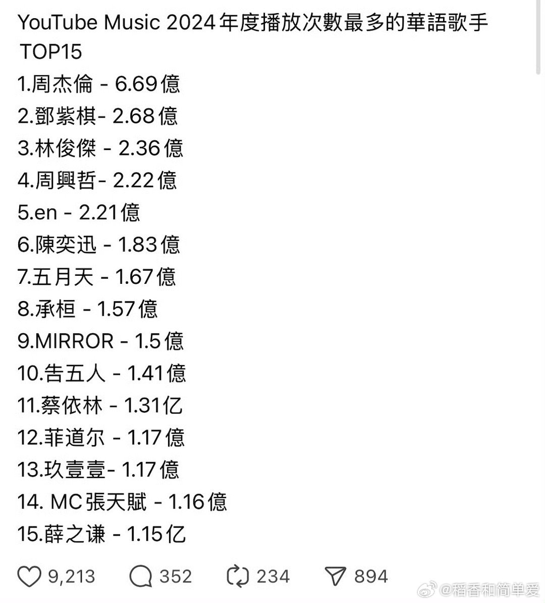 周杰伦十大古风歌曲2025年排名前十名榜单出炉